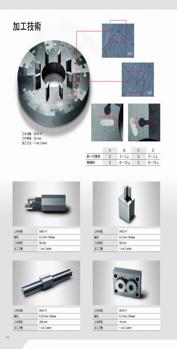 NP系列加工技術