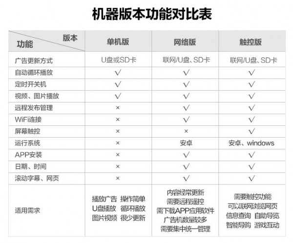 4.機器版本功能對比表.jpg