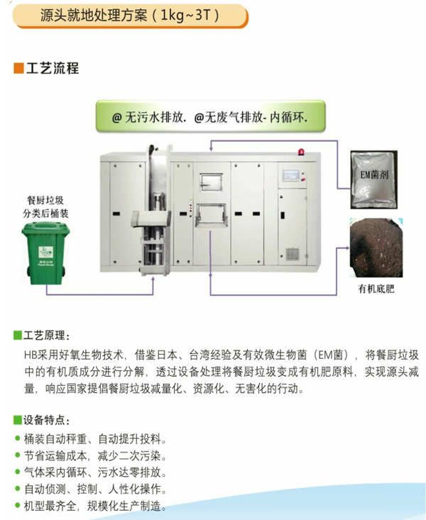 廚余垃圾設備產品工藝15