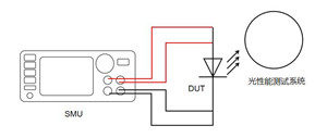 LED光電測試系統示意圖