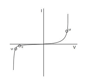 典型二極管IV特性曲線