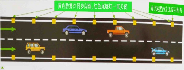 霧天公路行車安全誘導裝置