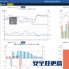 蒸汽預付費管理系統WEB-V2.0 蒸汽顯示器智慧熱網預付費