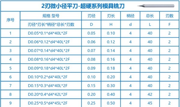 3-明細1